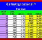 Baptism Picture Sizes